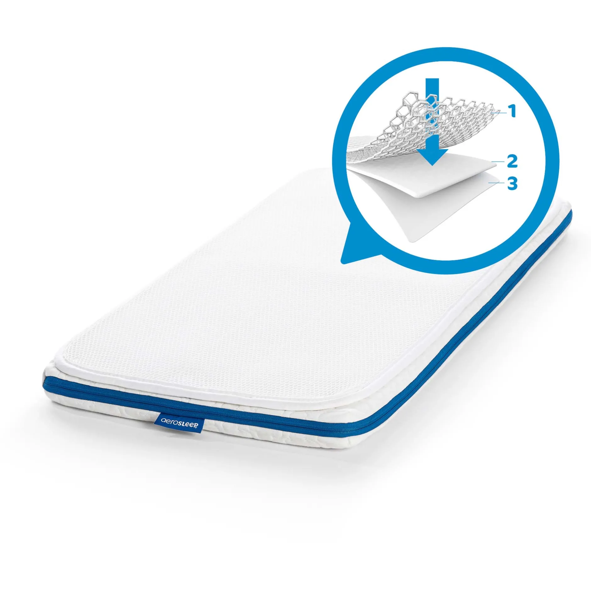 Wiegmatrassen*Aerosleep Evoltion wieg matras