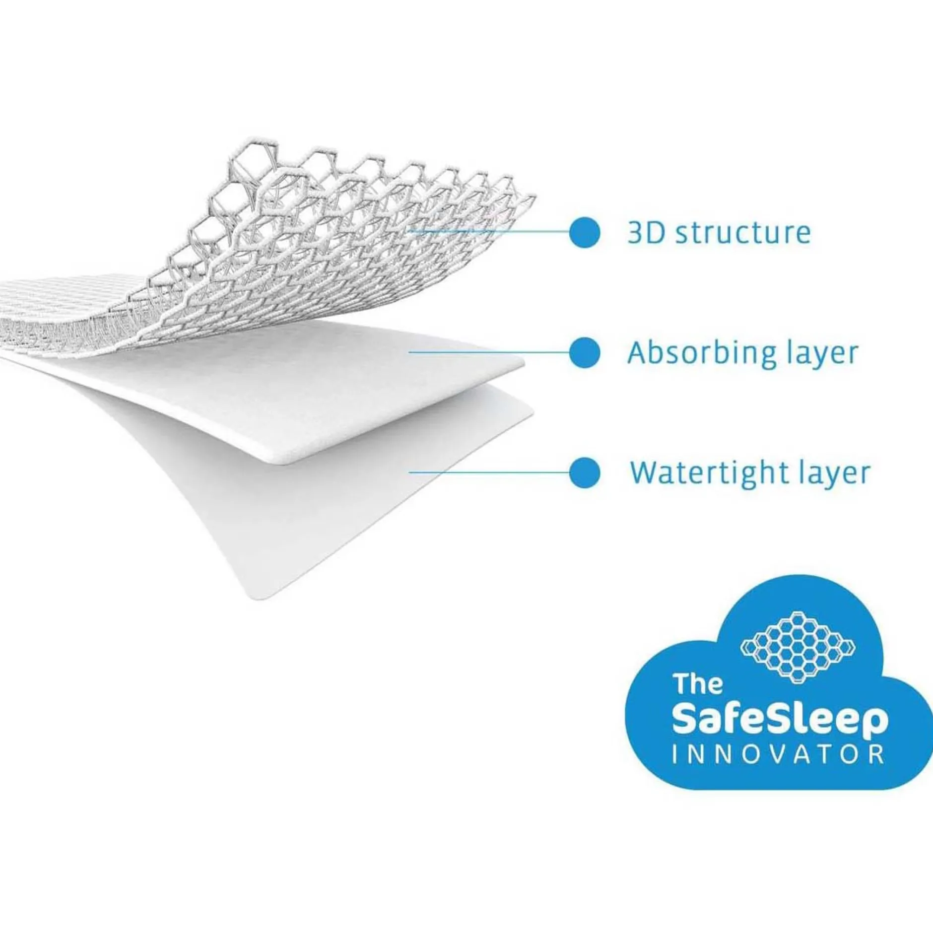 Veilig Slapen|Toppers*Aerosleep matrastopper wieg White