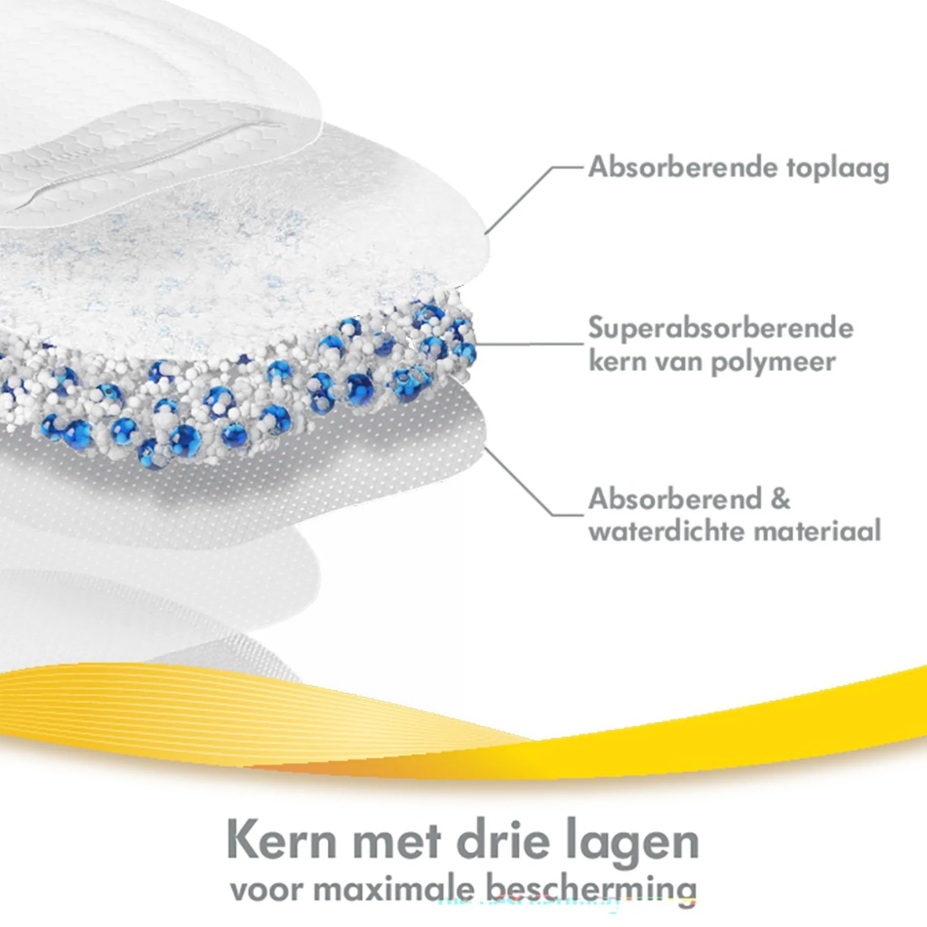Zoogcompressen|Borstverzorging*Medela Ultra-breathable Zoogkompressen doos 30 stuks