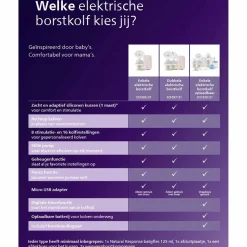 Borstkolven*Philips Avent dubbele elektrische borstkolf