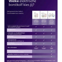 Borstkolven*Philips Avent enkele elektrische borstkolf set - draadloos gebruik