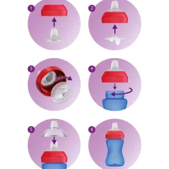 Drinkbekers*Philips Avent My Grippy zachte tuitbeker 300ml 9mnd+ blauw